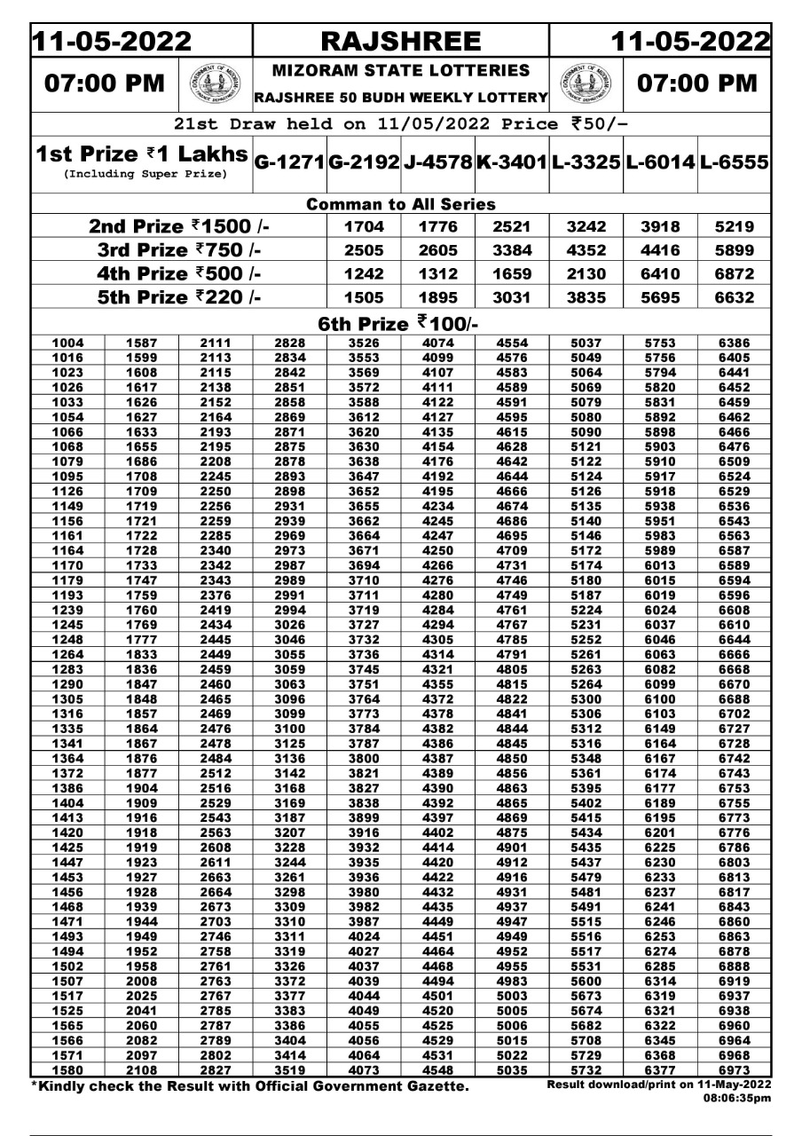 Rajshree 50 Budh Weekly lottery Result 11.05.2022