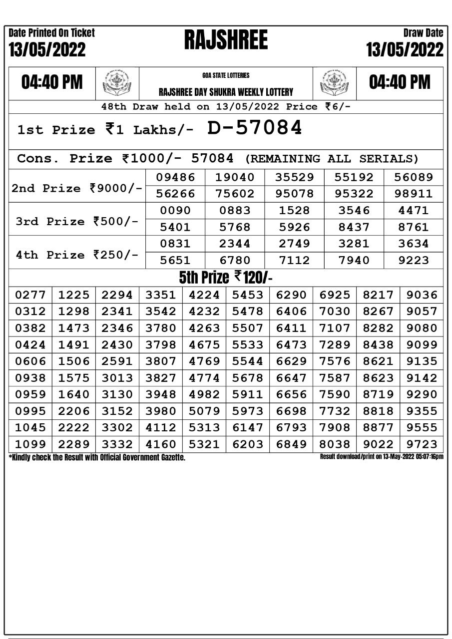 Rajshree Day Shukra Weekly Lottery Result 13.05.2022