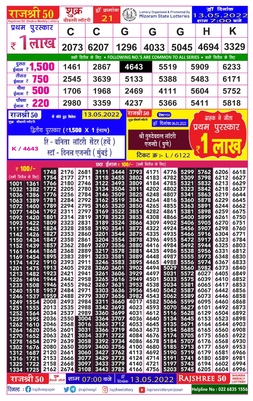 Rajshree 50 Shukra Weekly  Lottery Result 13.05.2022