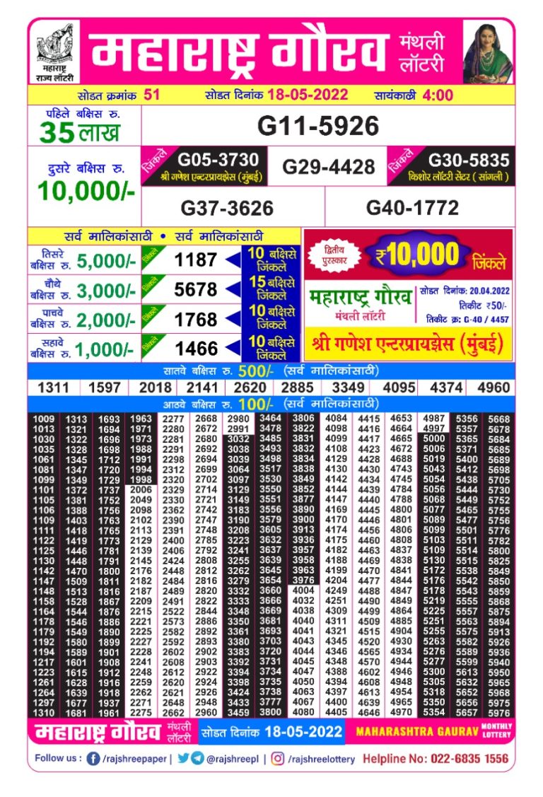 Maharashtra Gaurav Monthly Lottery Result 18.05.2022