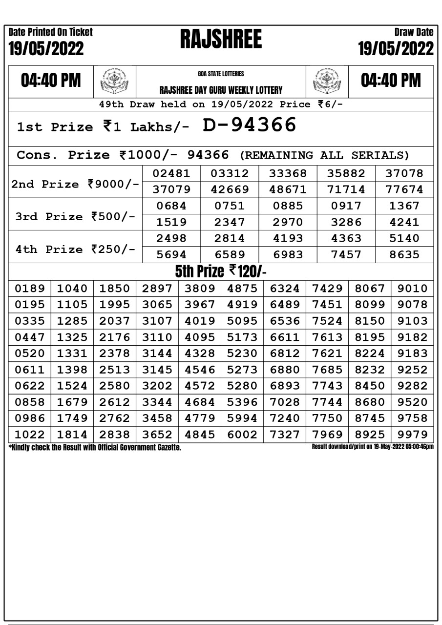 Rajshree Day Guru Weekly Lottery Result 19.05.2022
