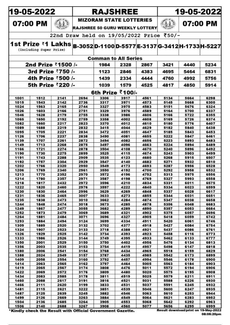 Rajeshree 50 Guru Weekly Lottery Result 19.05.2022