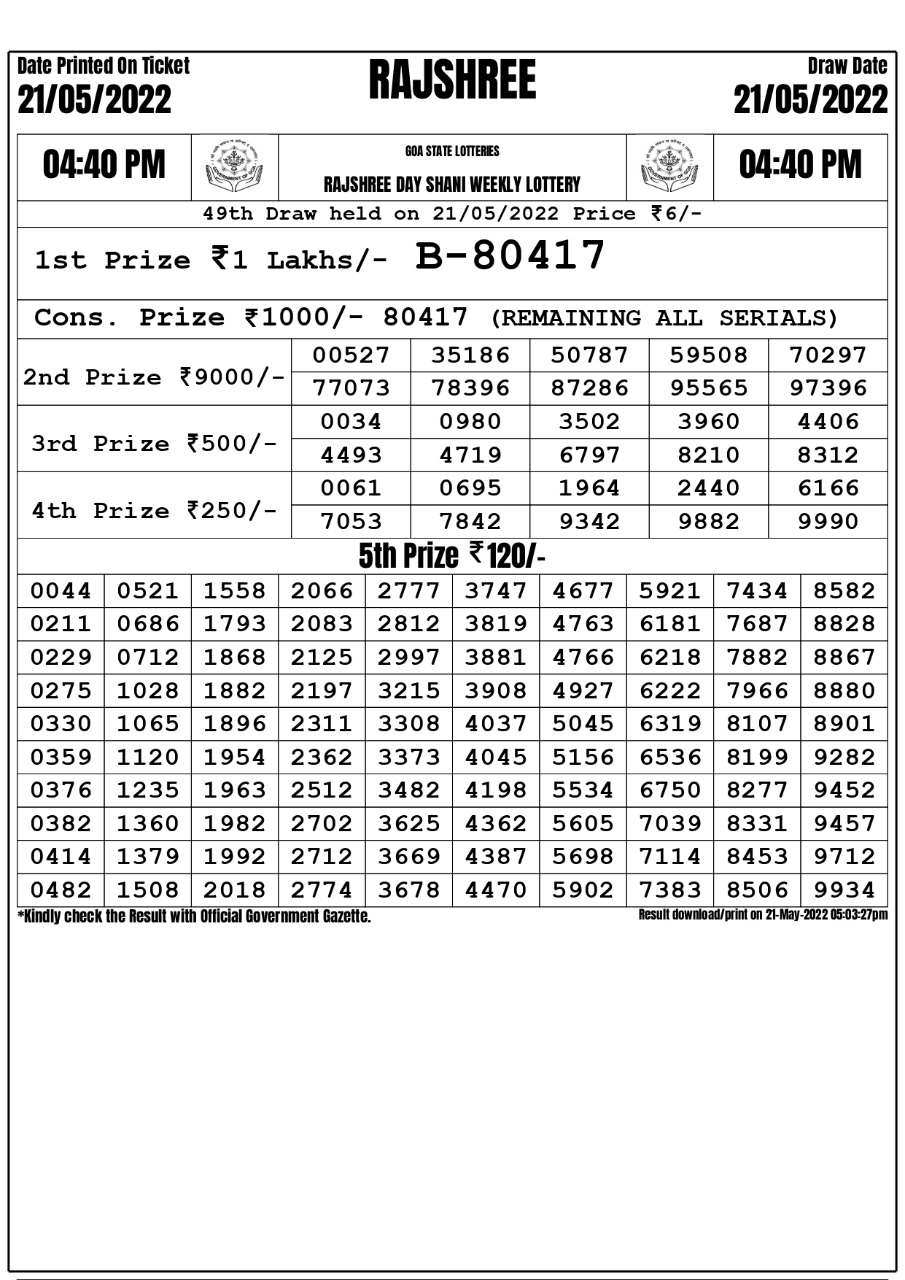 Rajshree Day Shani Weekly Lottery Result 21.05.2022