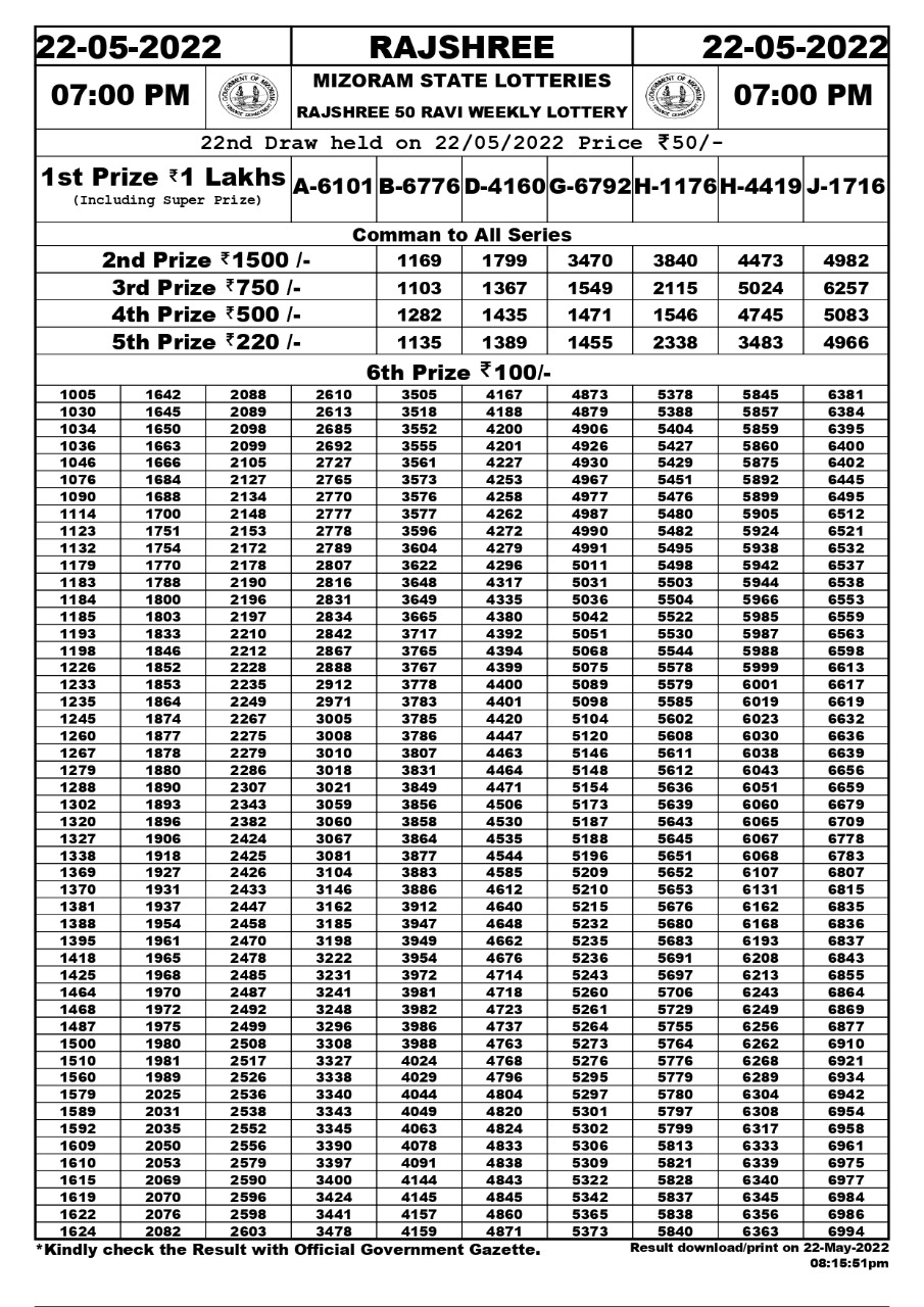Rajshree 50 Ravi weekly  lottery result 22.05.2022