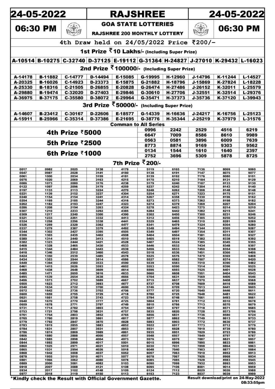 Rajshree 200 Monthly Lottery Result – 24.05.2022