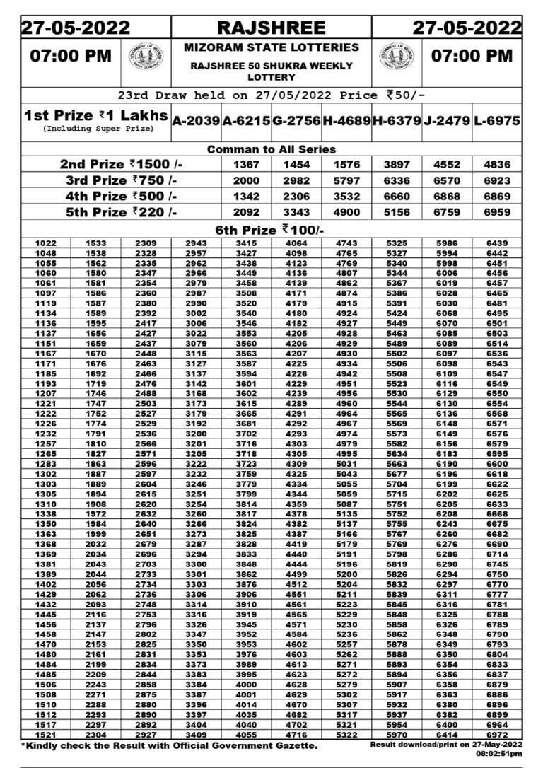 Rajshree 50 Shukra Weekly Lottery Result 27.05.2022