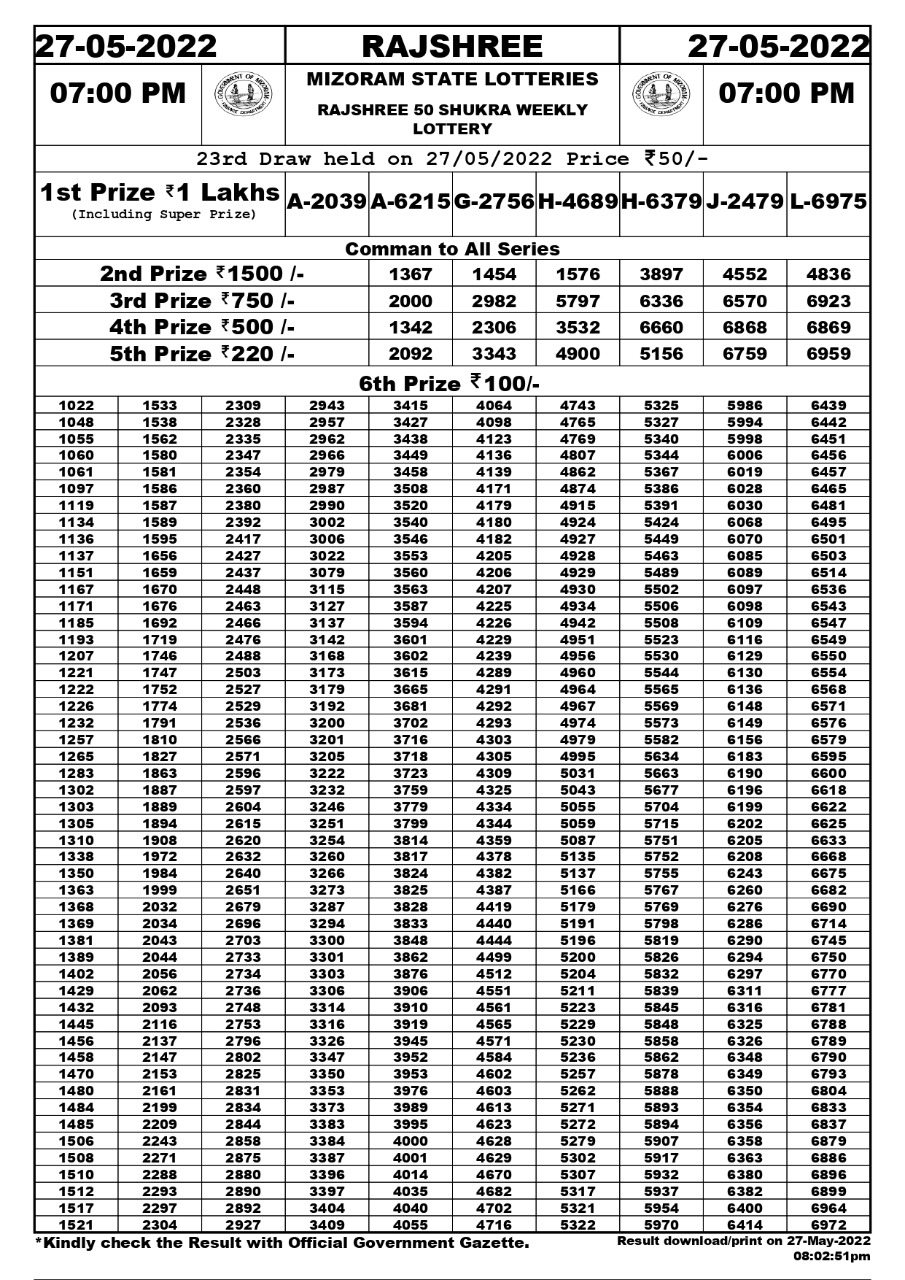 Rajshree 50 Shukra Weekly Lottery Result 27.05.2022