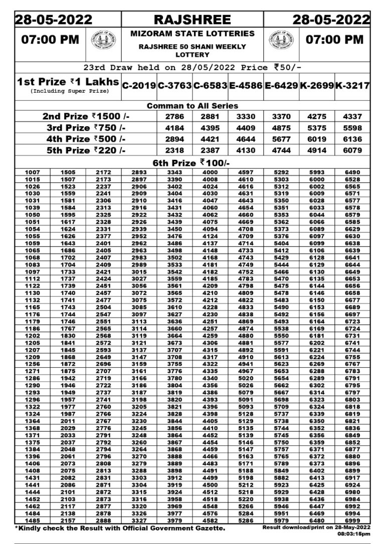 Rajshree 50 Shani Weekly Lottery Result – 28.05.2022