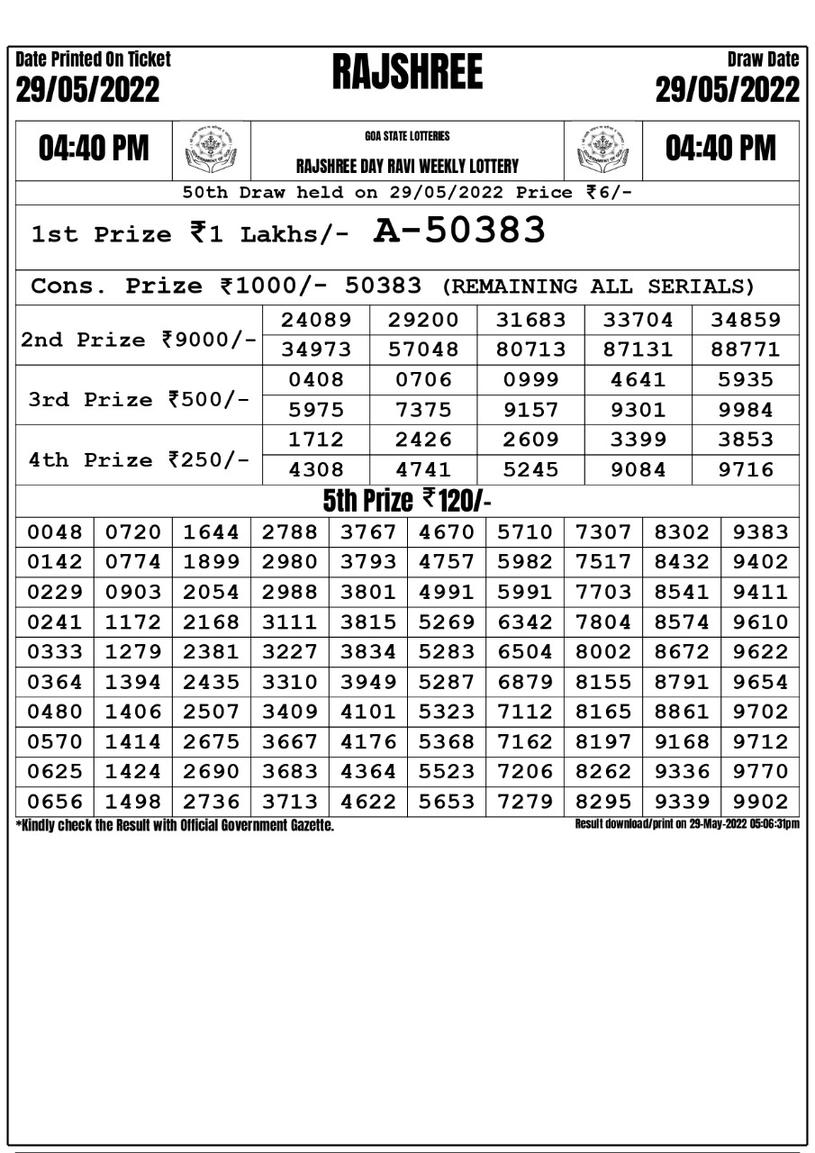 Rajshree Day Ravi weekly Lottery Result 29.05.2022