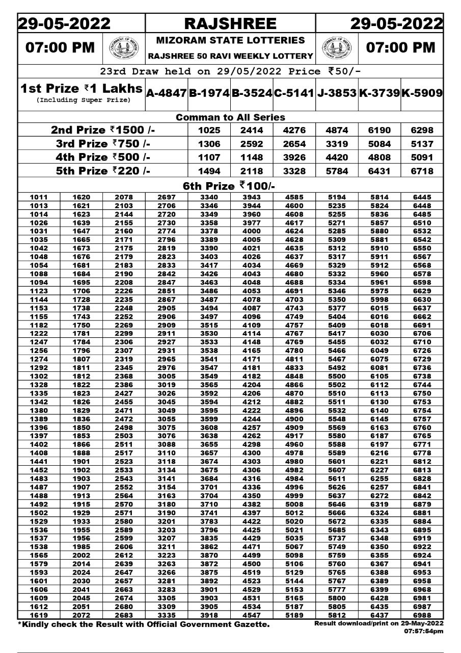 Rajshree 50 Ravi Weekly Lottery Result  29.05.2022