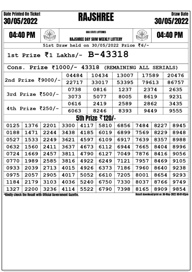 Rajshree Day Som Weekly Lottery Result 30.05.2022