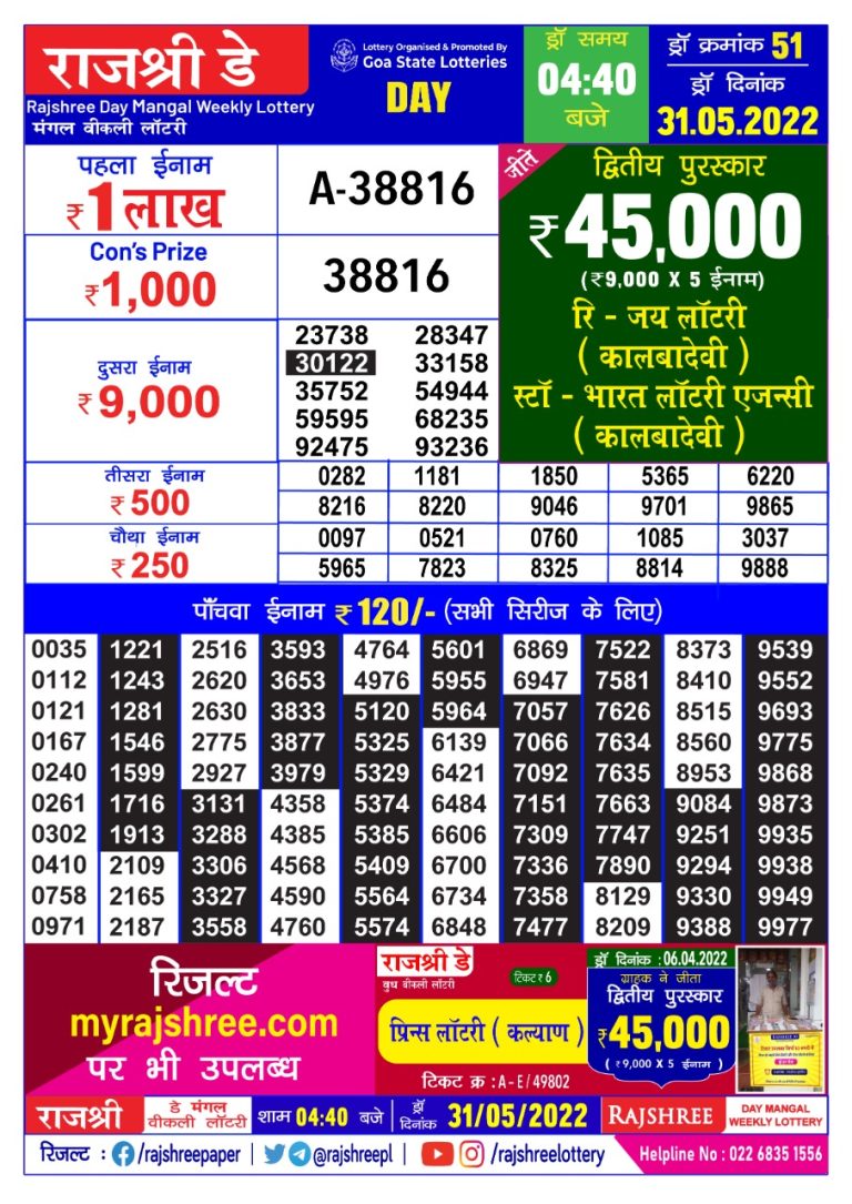 Rajshree Day Mangal Weekly Lottery Result 31.05.2022