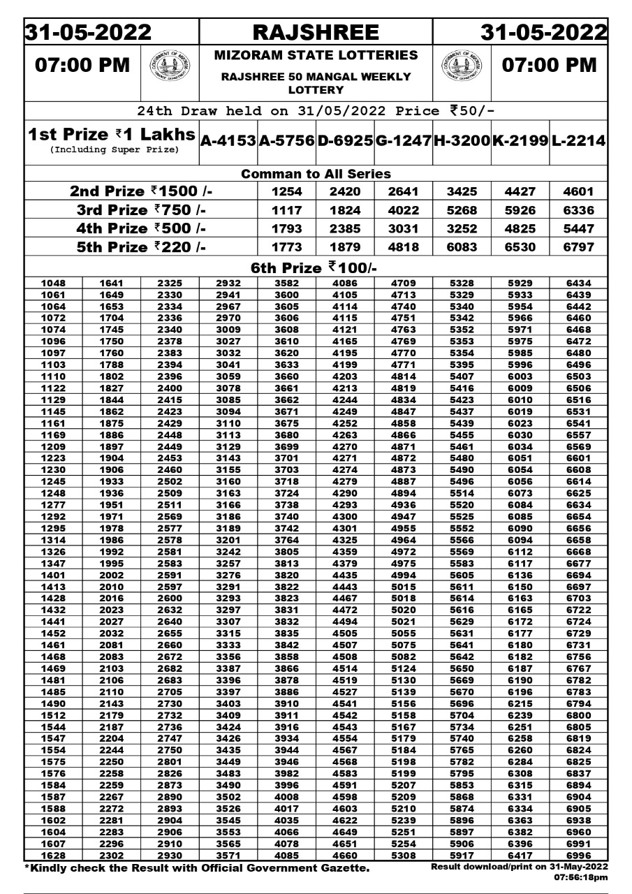 Rajshree 50 Mangal Weekly Lottery Result 31.05.2022