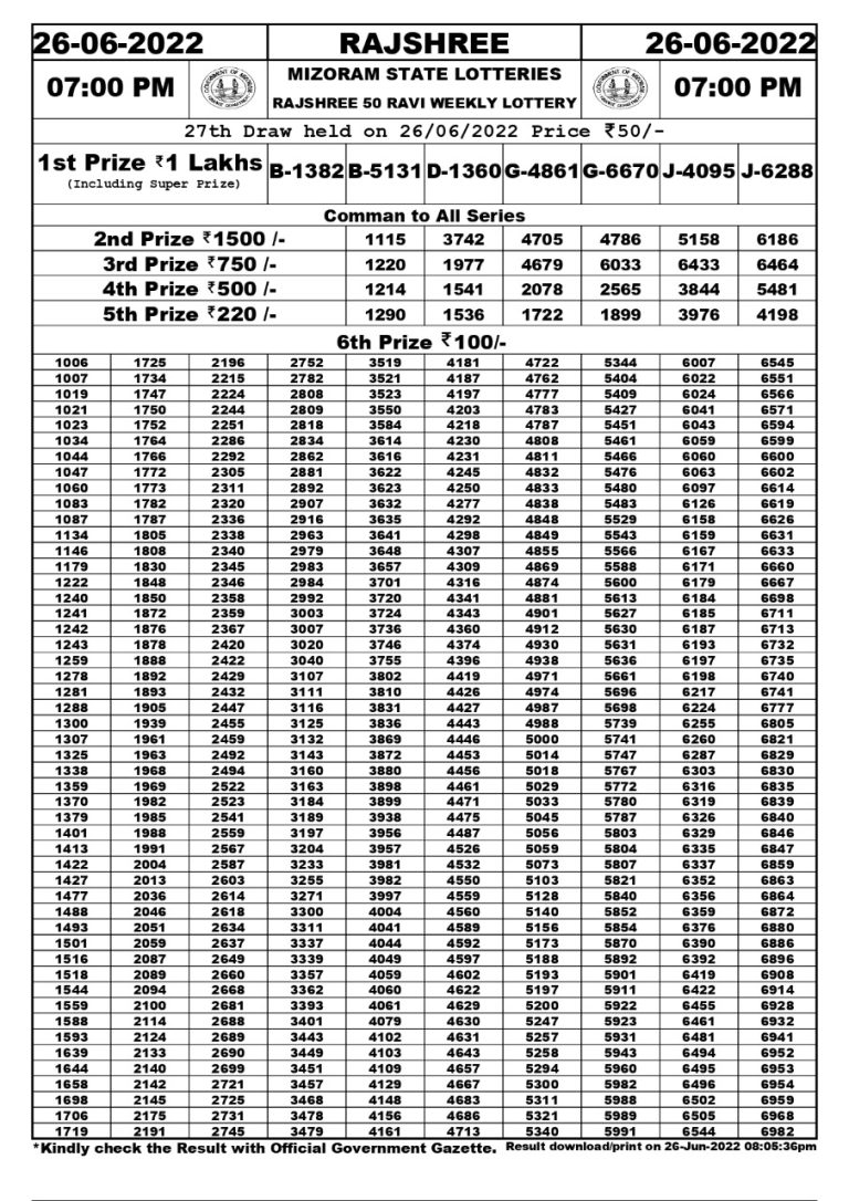 Rajshree 50 Ravi weekly lottery result 7.00pm