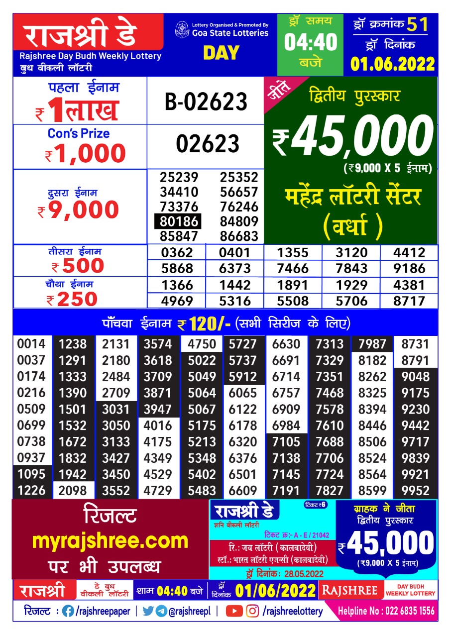 Rajshree Day Budh Weekly Lottery Result 01.06.2022