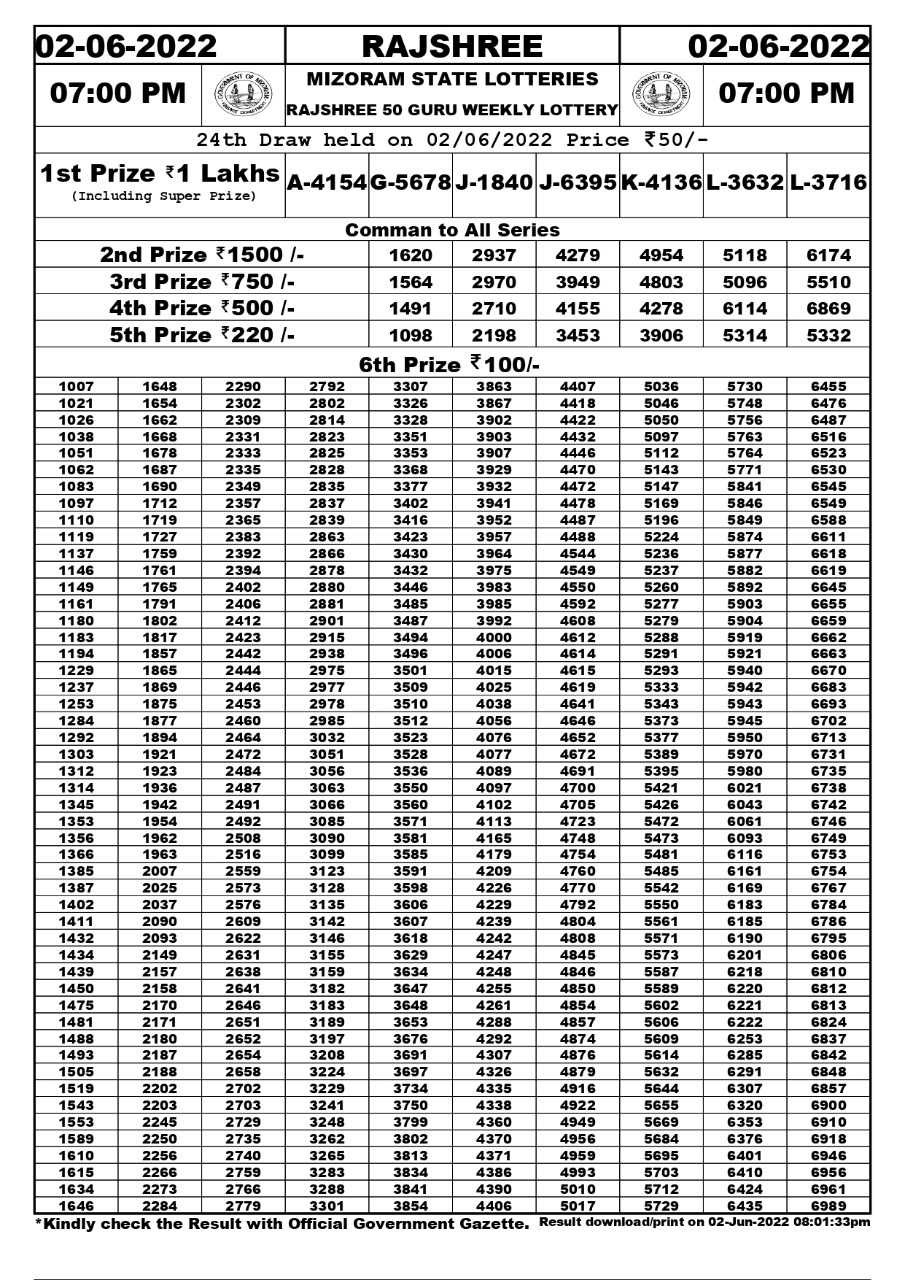 Rajshree 50 Guru Weekly Lottery Result 02.06.2022