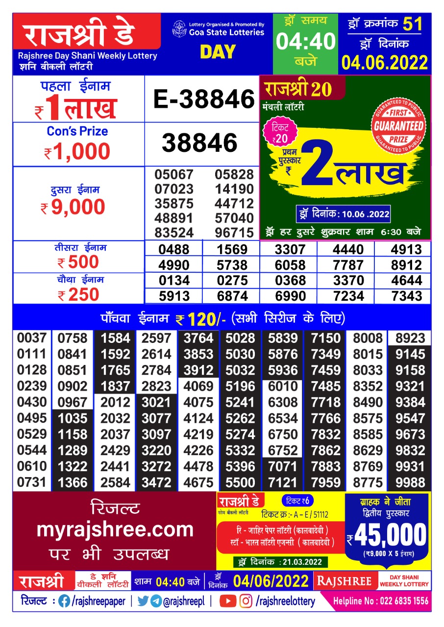 Rajshree Day Shani Weekly Lottery Result 04.06.2022