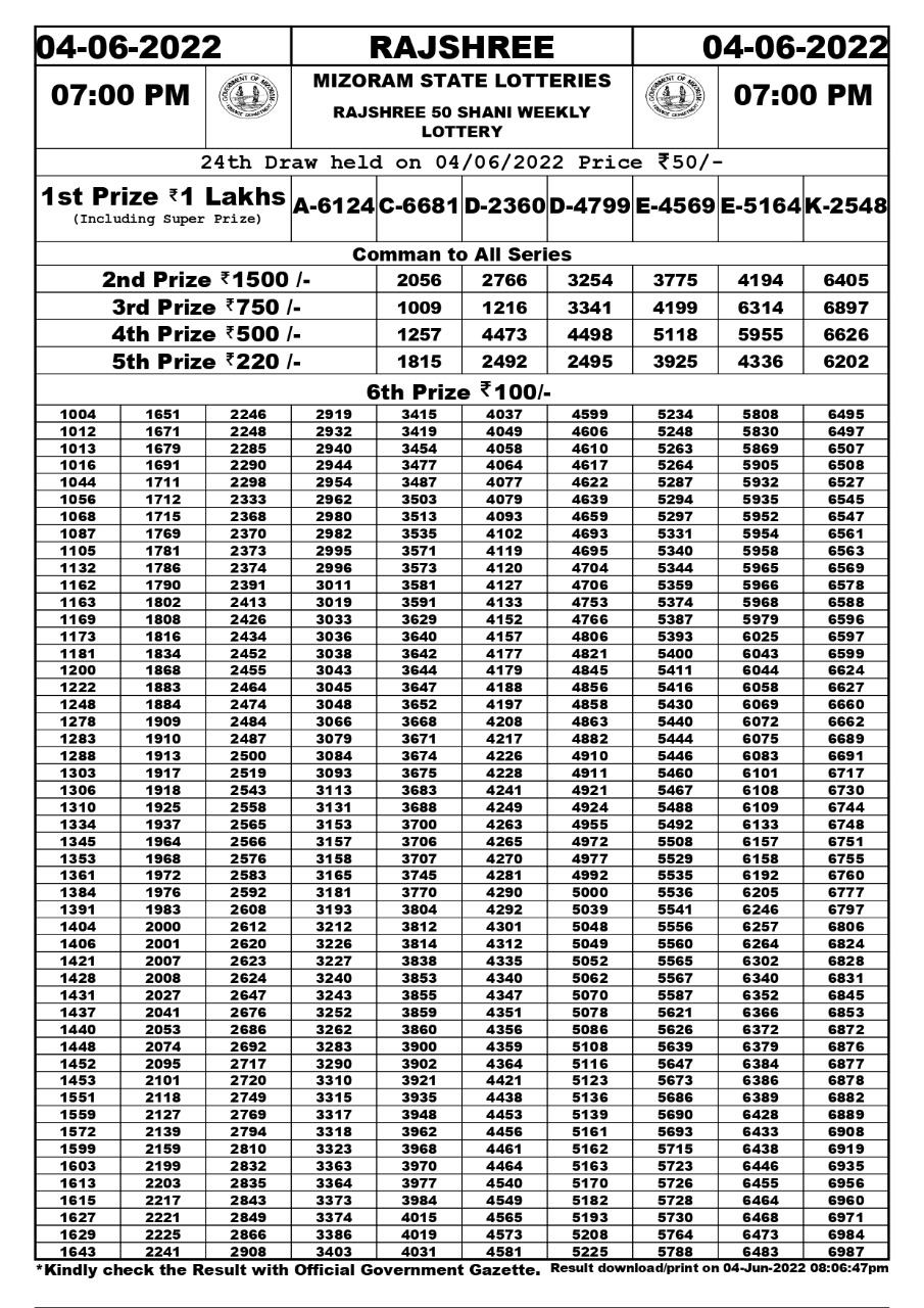Rajshree 50 Shani Weekly Lottery Result 04.06.2022