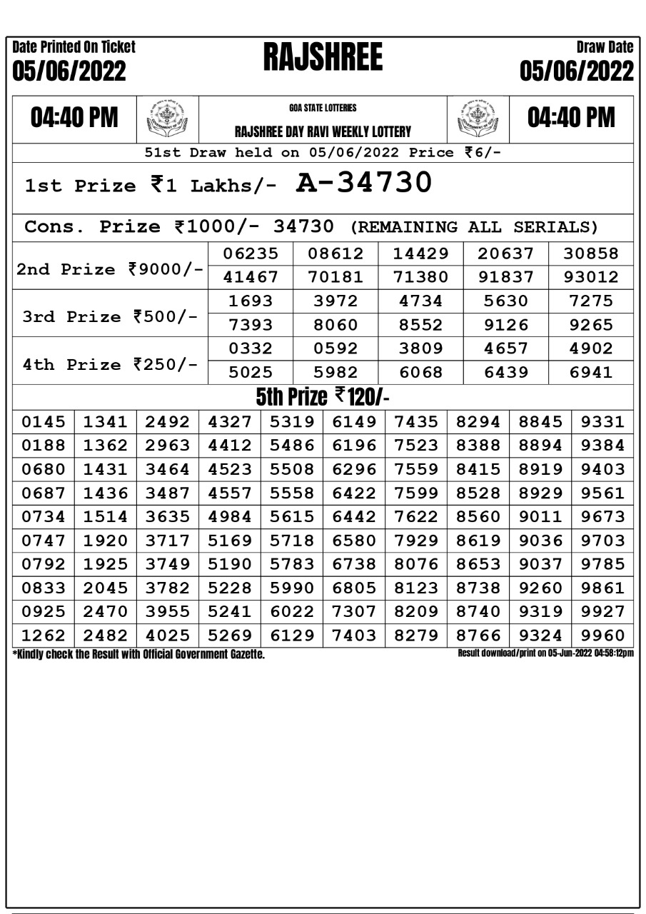 Rajshree Day Ravi Weekly Lottery Result 05.06.2022