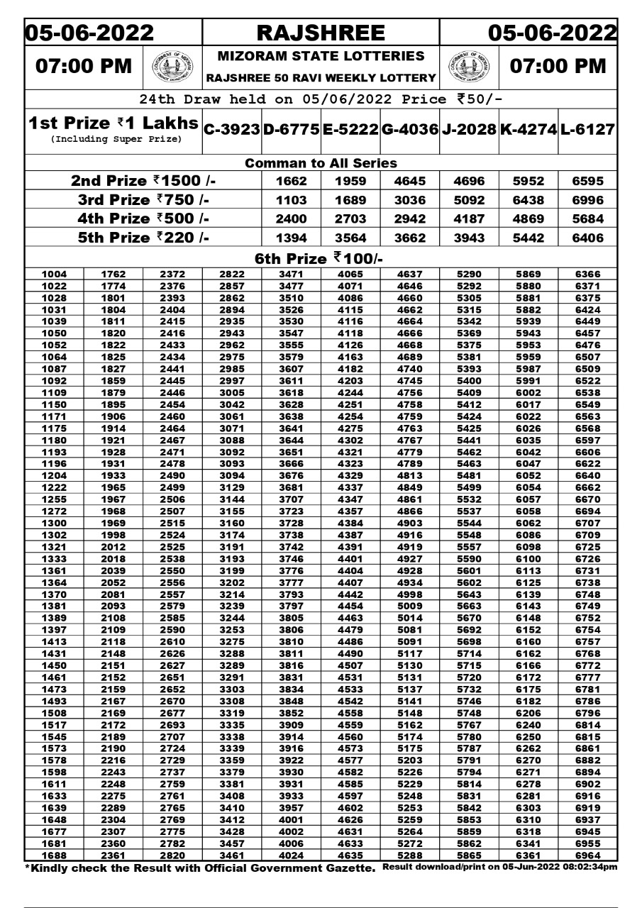 Rajshree 50 Ravi Weekly Lottery Result – 05.06.2022