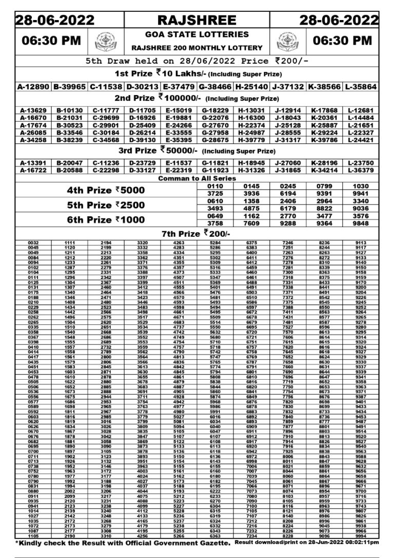 Rajshree 200 Monthly  Lottery Result 28.06.2022