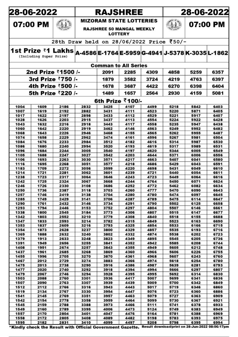 Rajshree 50 Mangal Weekly Lottery Result 28.06.2022