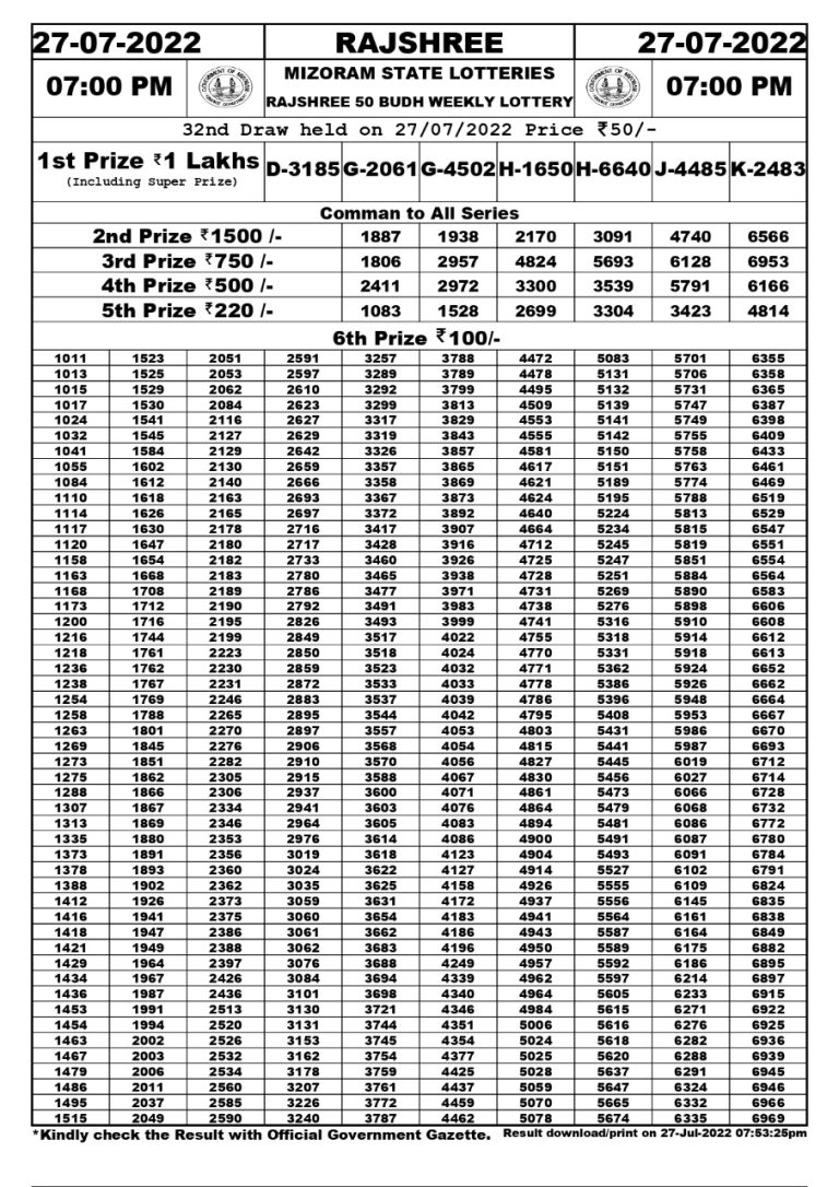 Rajshree 50 Budh Weekly Lottery Result 27.07.2022
