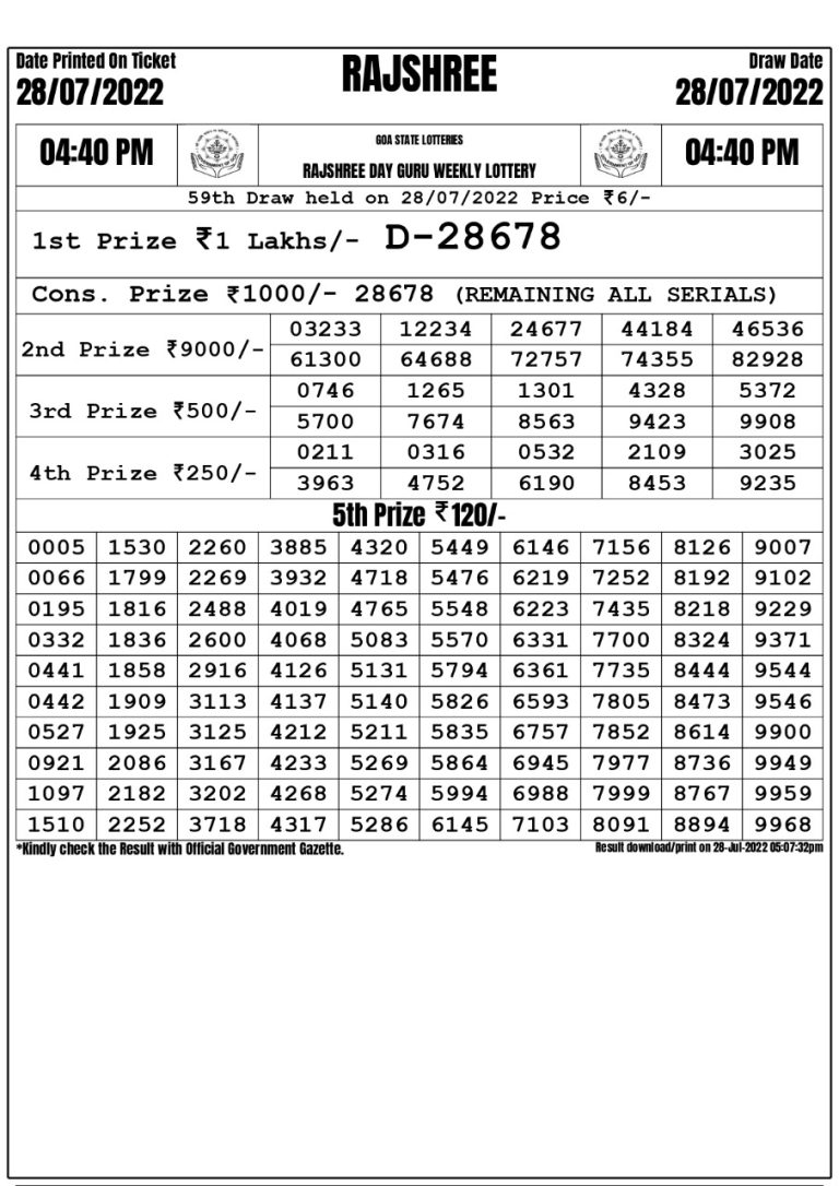 Rajshree Day Guru Weekly Lottery Result 28.07.2022