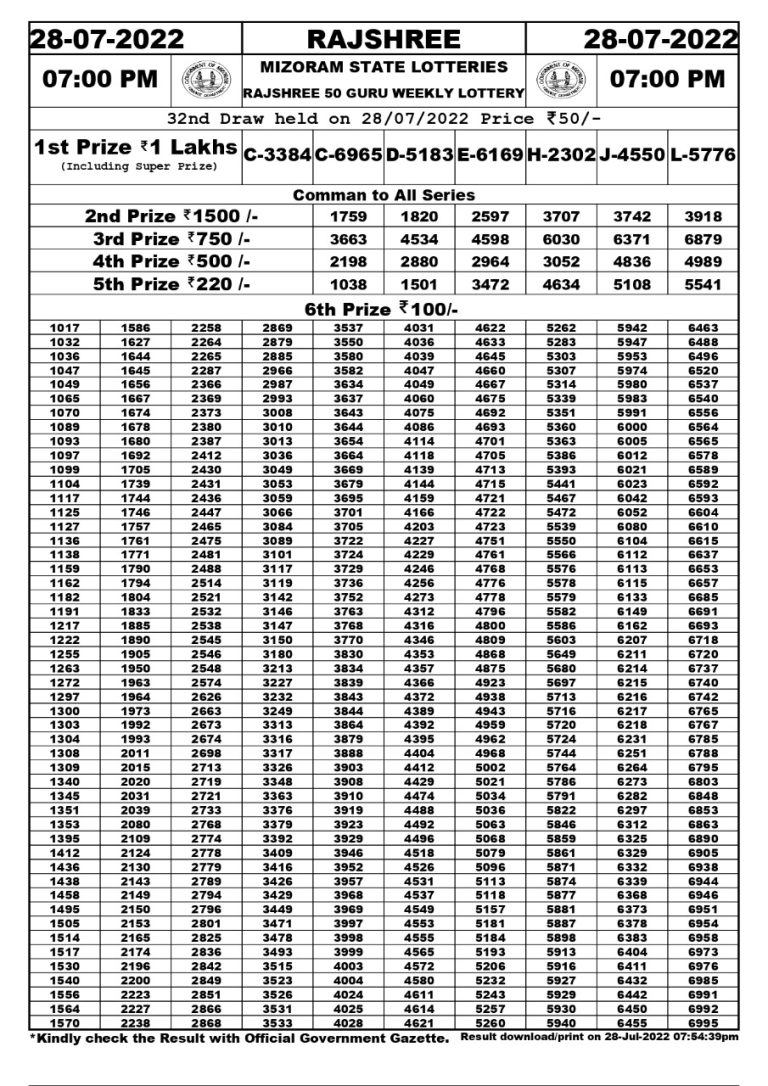 Rajshree 50 Shani Weekly Lottery Result 28.07.2022