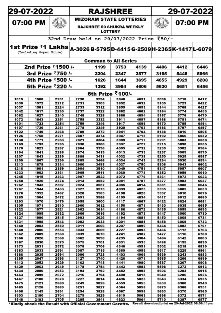 Rajshree 50 Shukra Weekly Lottery Result 29.07.2022