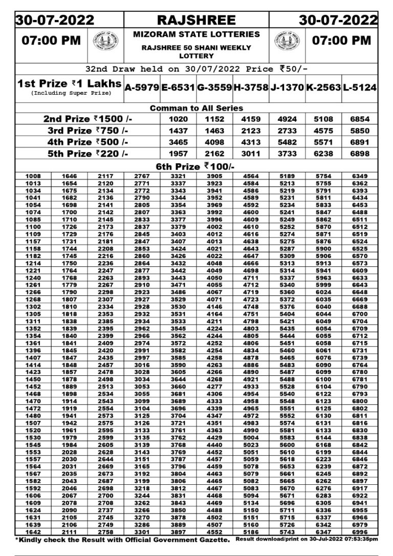 Rajshree 50 shani Weekly Lottery Result 30.07.2022