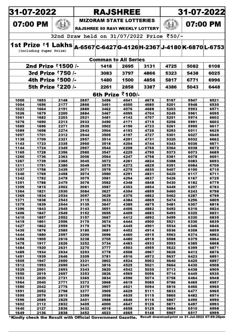Rajshree 50 Ravi Weekly Lottery Result – 31.07.2022
