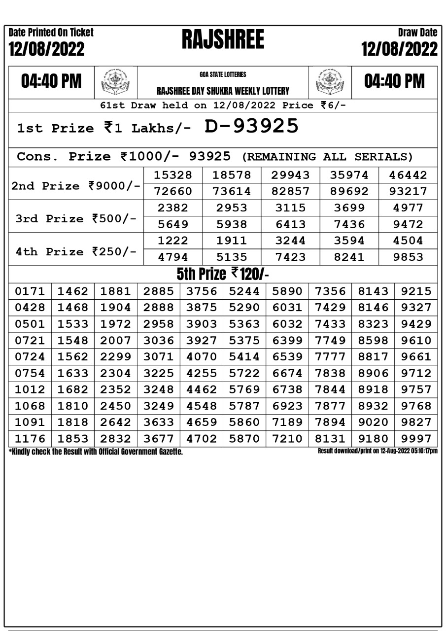 Rajshree Day Shukra Weekly Lottery Result 12.08.2022