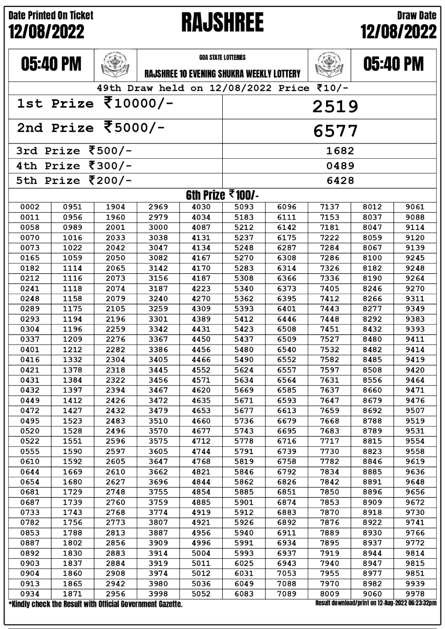 Rajshree 10 Evening Shukra Weekly Lottery Result 12.08.2022