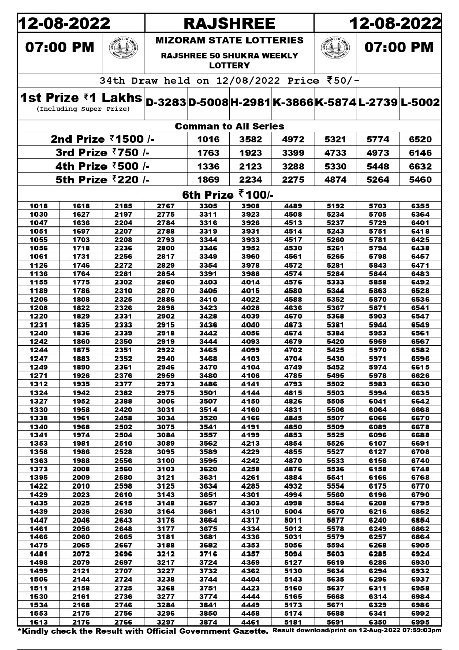 Rajshree 50 Shukra Weekly Lottery Result 12.08.2022