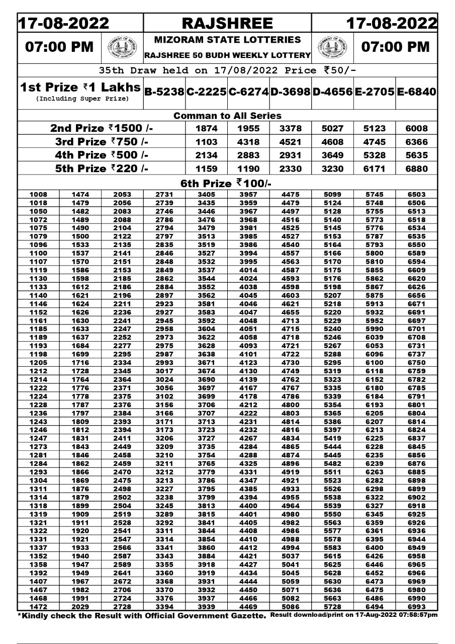 Rajshree 50 Budh Weekly Lottery Result 17.08.2022