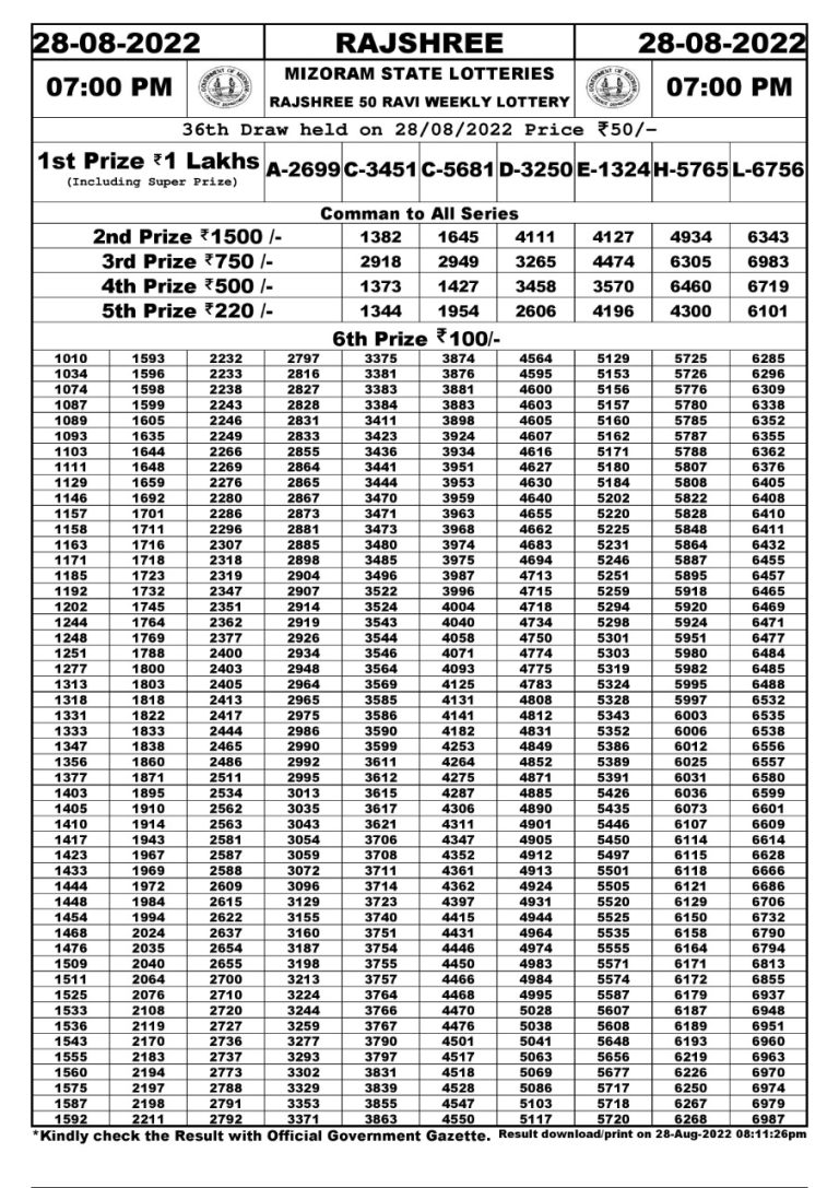Rajshree 50 Ravi weekly Lottery Result 28.08.2022