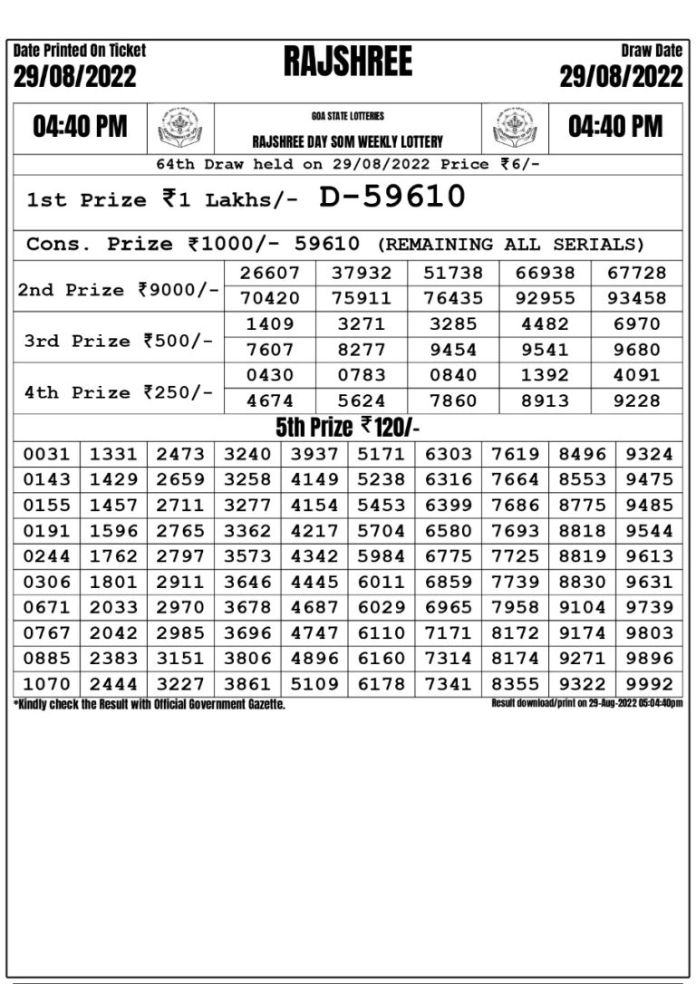 Rajshree Day Som Weekly Lottery Result 29.08.2022