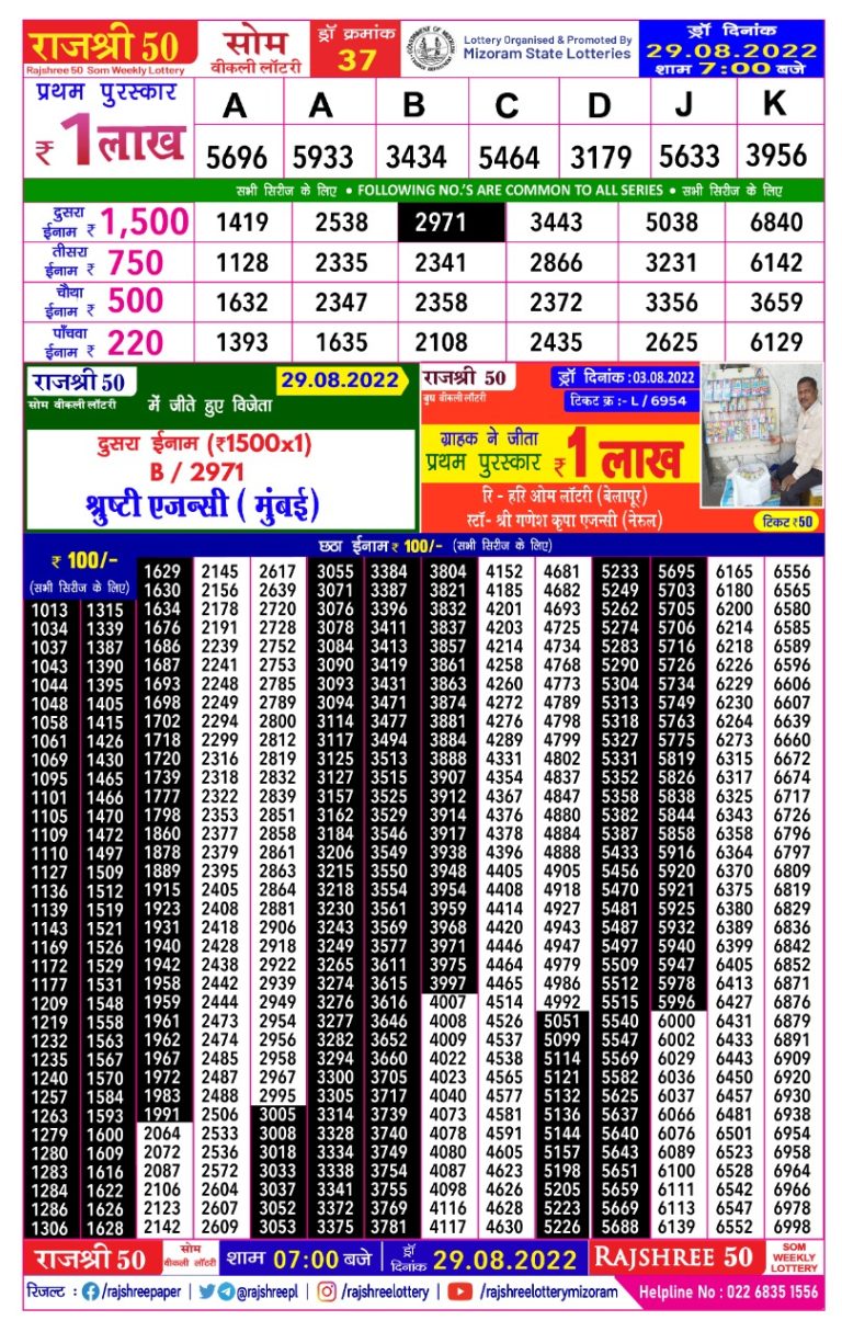 Rajshree 50 Som Weekly Lottery Result 29.08.2022