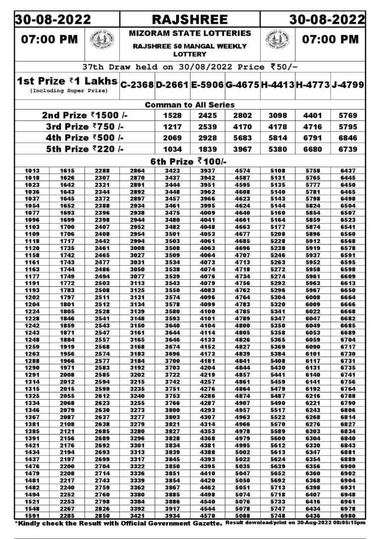 Rajshree 50 Mangal Weekly Lottery Result 30.08.2022