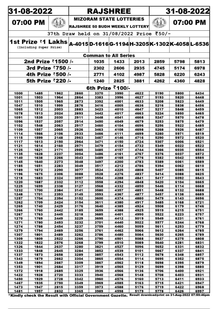 Rajshree 50 Budh Weekly Lottery Result 31.08.2022