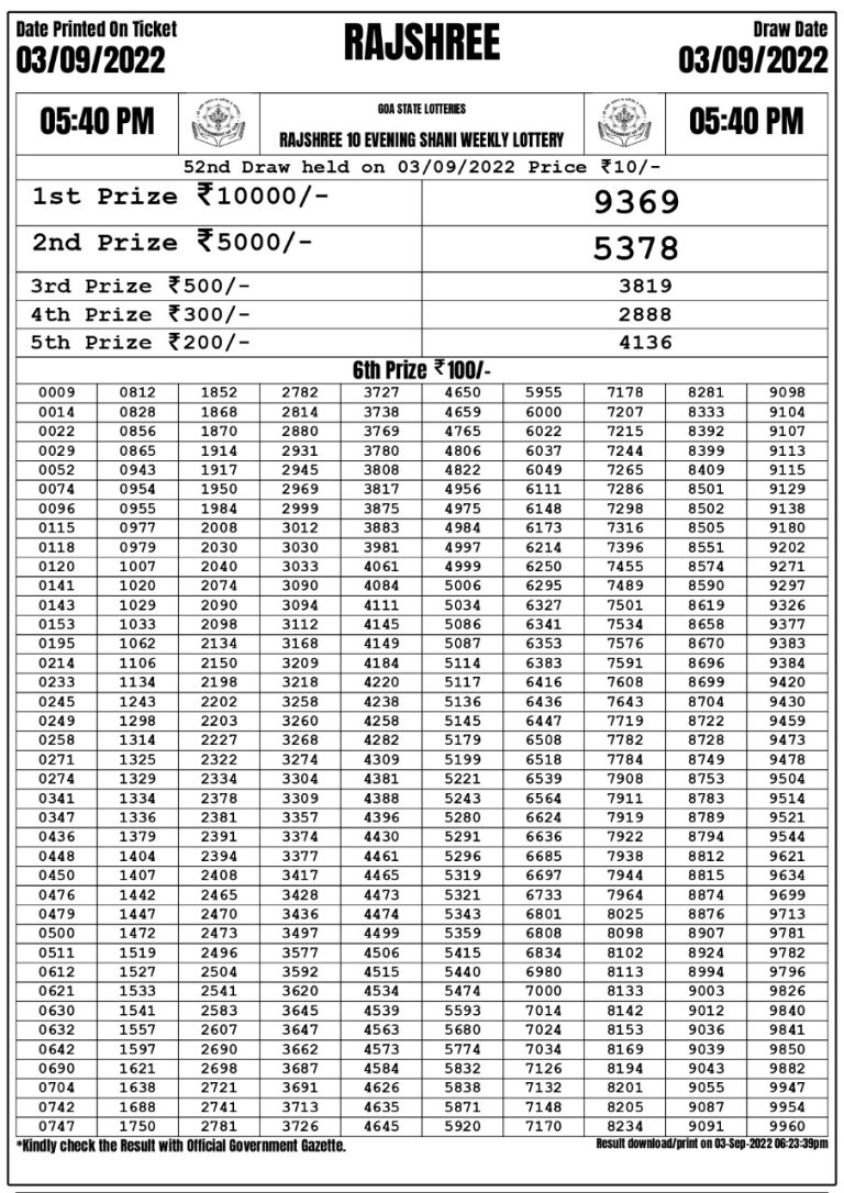 Rajshree 10 Evening Shani Weekly Lottery Result 03.09.2022