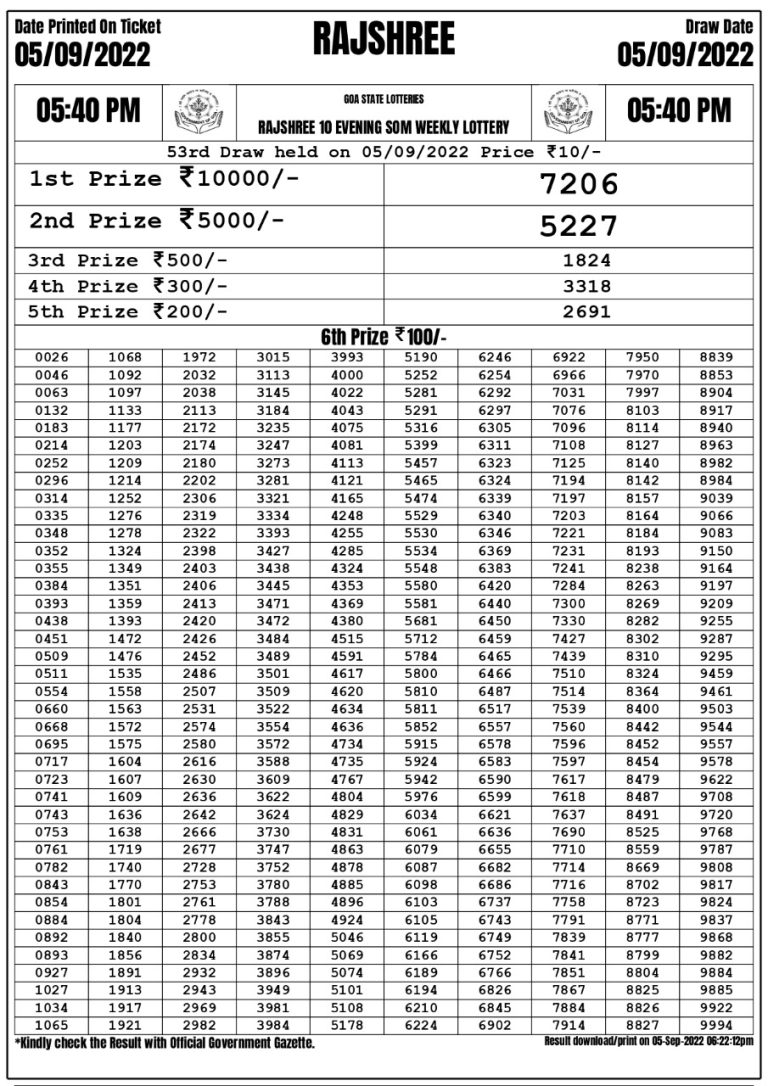 Rajshree 10 Evening Som Weekly Lottery Result 05.09.2022