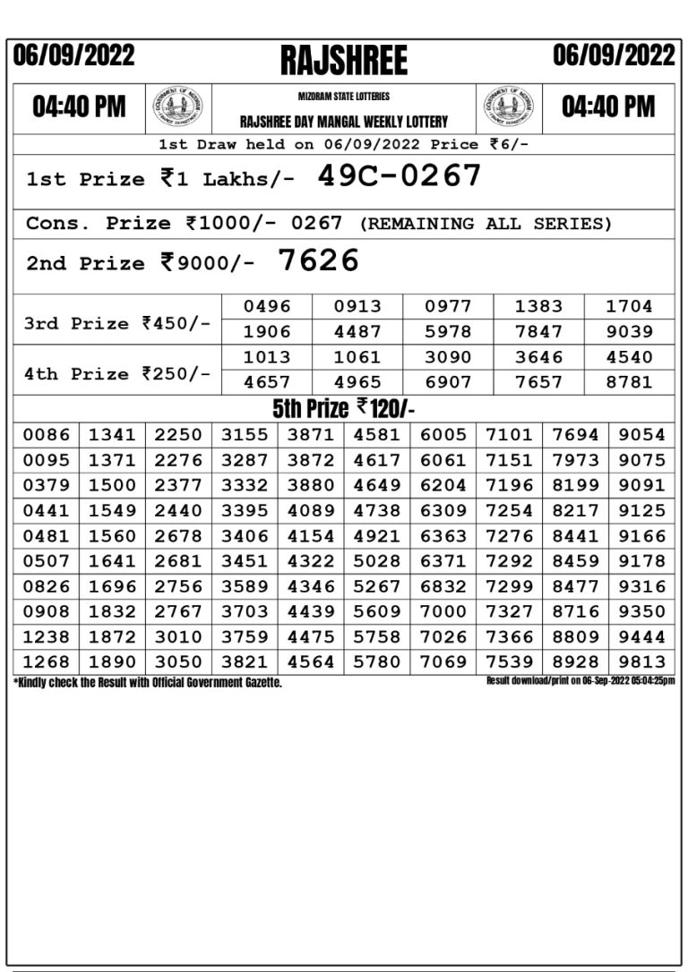 Rajshree Day Mangal Weekly Lottery Result 06.09.2022