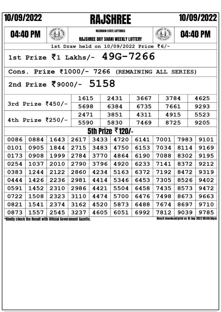 Rajshree Day Shani Weekly Lottery Result 10.09.2022