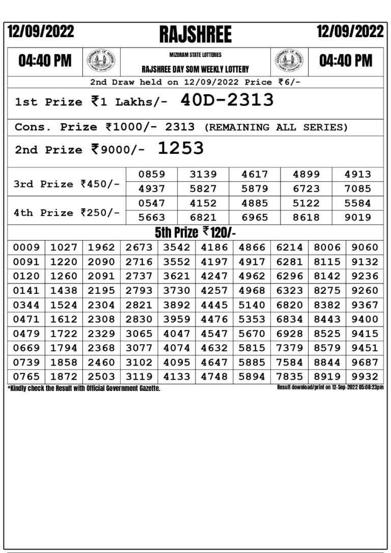 Rajshree Day Som Weekly Lottery Result 12.09.2022
