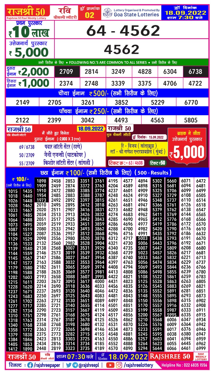 Rajshree 50 Ravi weekly lottery Result
