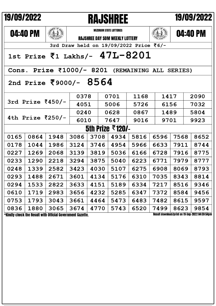 Rajshree Day Som Weekly Lottery Result 19.09.2022