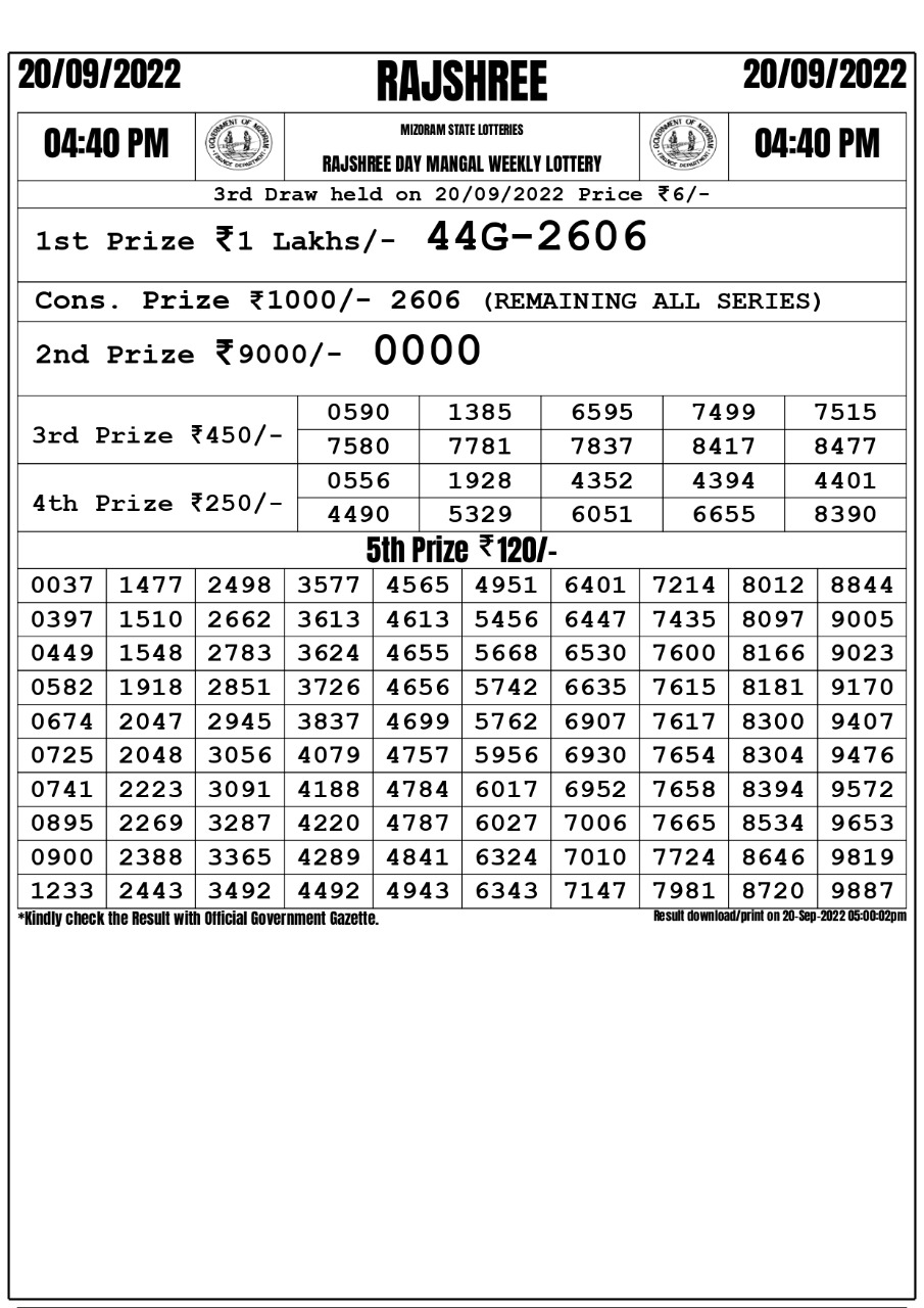 Rajshree Day Mangal Weekly lottery Result 20..09.2022