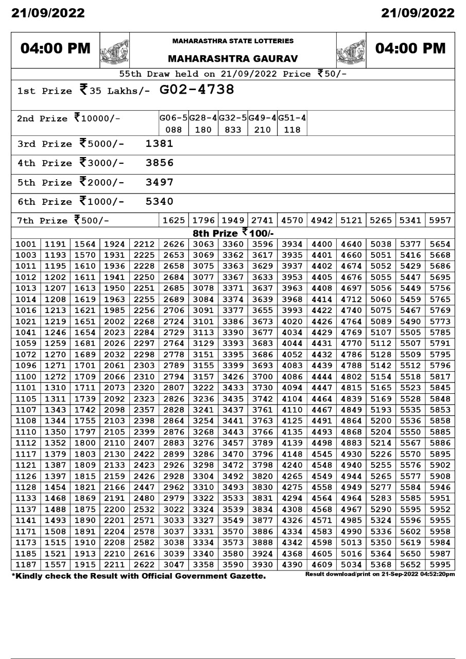 Maharashtra Gaurav Monthly Lottery Result 21.09.2022